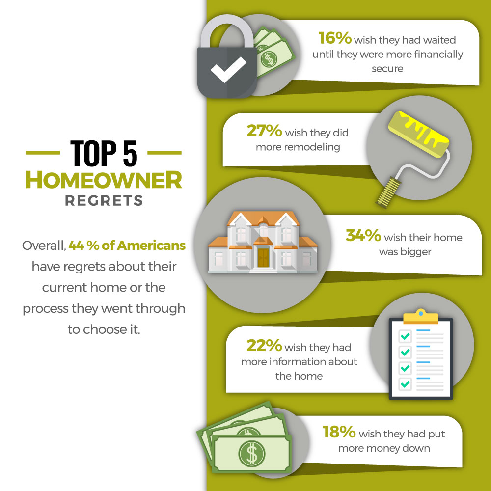 New home mistakes infographic
